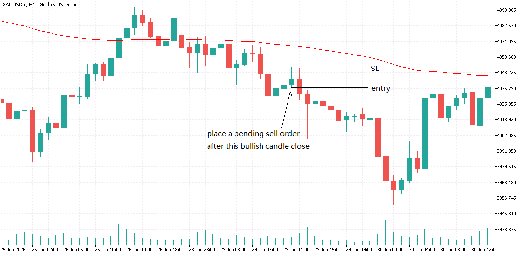 Short Example