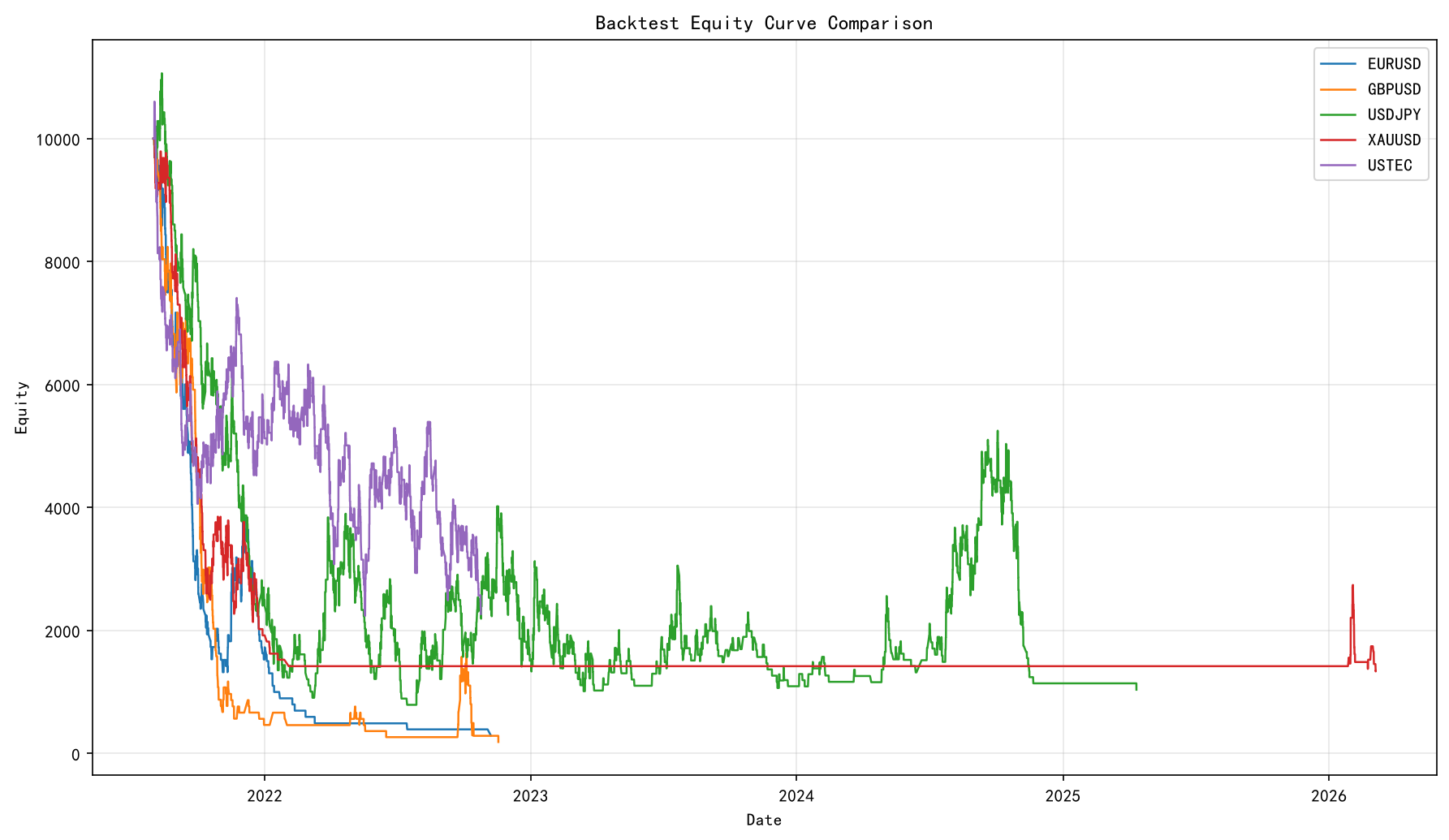 H1 Equity Curve