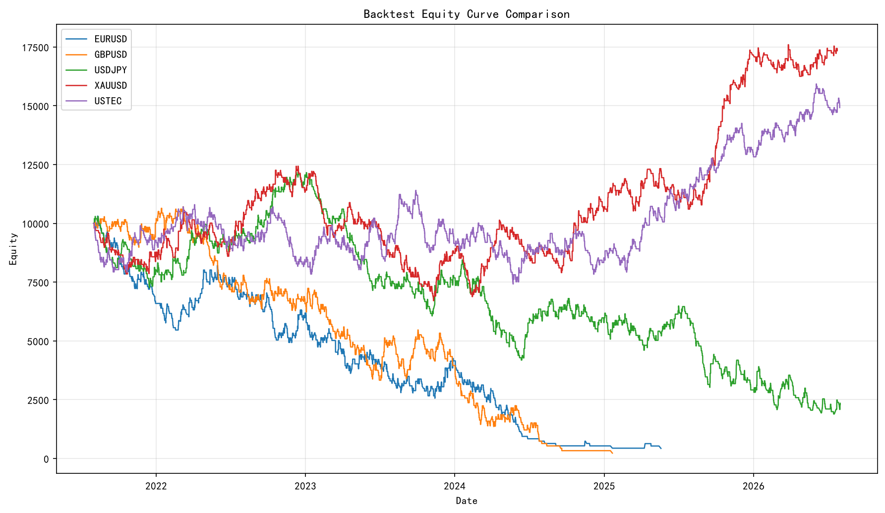 H4 Equity Curve