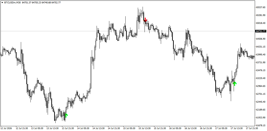 High Winrate Arrow Indicator Example