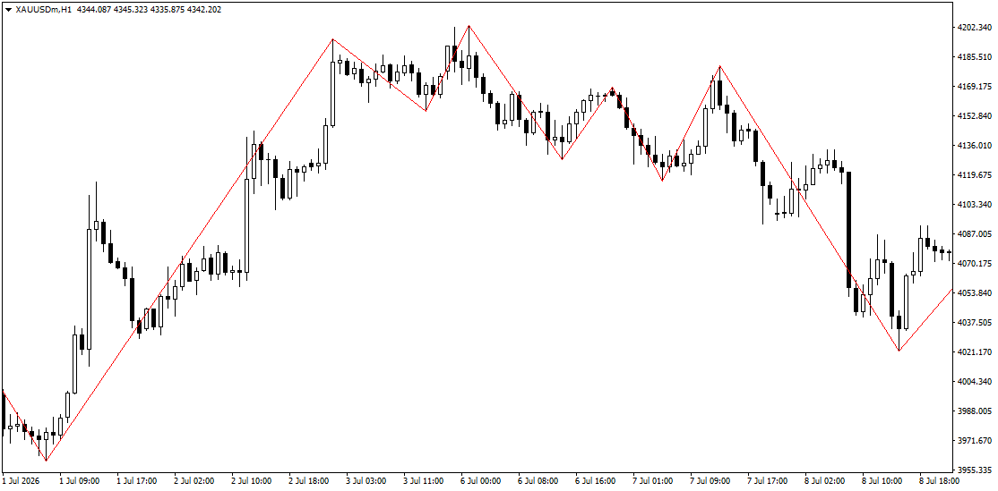 ZigZag Example