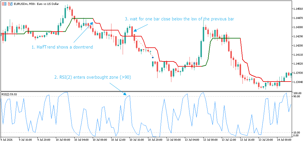 Short Setup Example