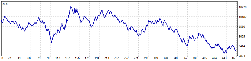 GBPUSD Equity Curve