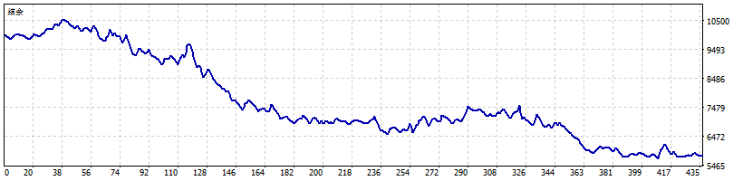 USDJPY Equity Curve