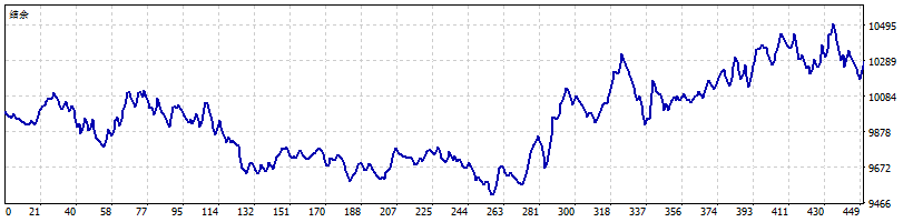 USTEC Equity Curve