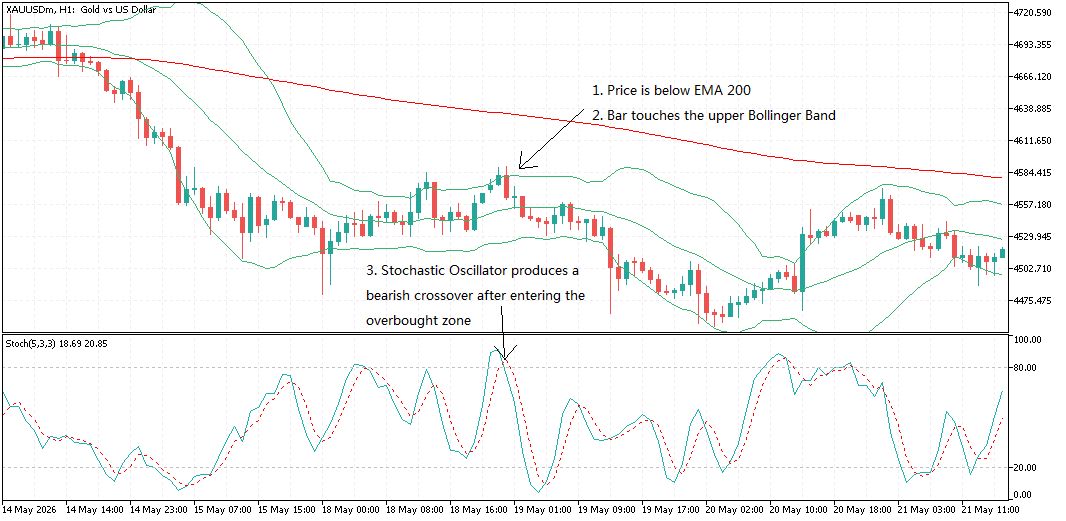 Short Setup Example